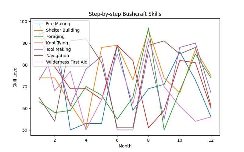 10 Reasons Why You Should Learn Bushcraft