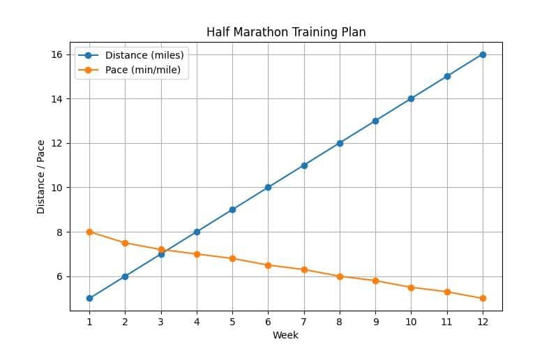 Half Marathon Training for Beginners